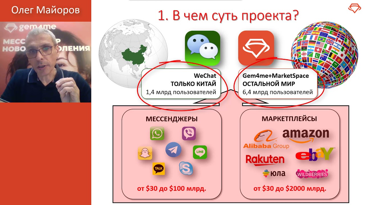 Gem4me & Marketspace. Специальное предложение для потенциального инвестора. Олег Майоров. 21.11.21