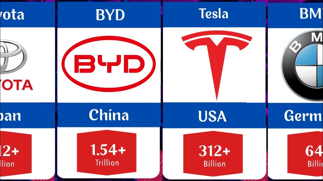 World Largest Automobile Companies by 2026 🔥📊 | Data Comparison