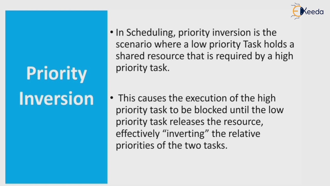 Task Synchronisation | Shared Data, Priority Inversion, Deadlock | Embedded System & RTOS