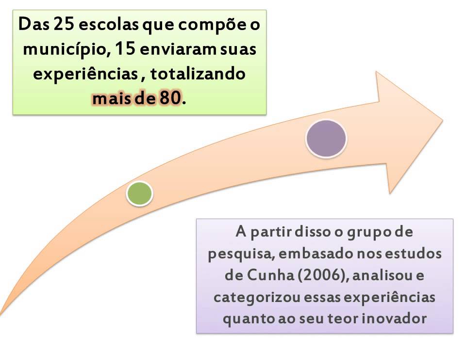 Novas perspectivas para a inova&ccedil;&atilde;o dentro processo educacional