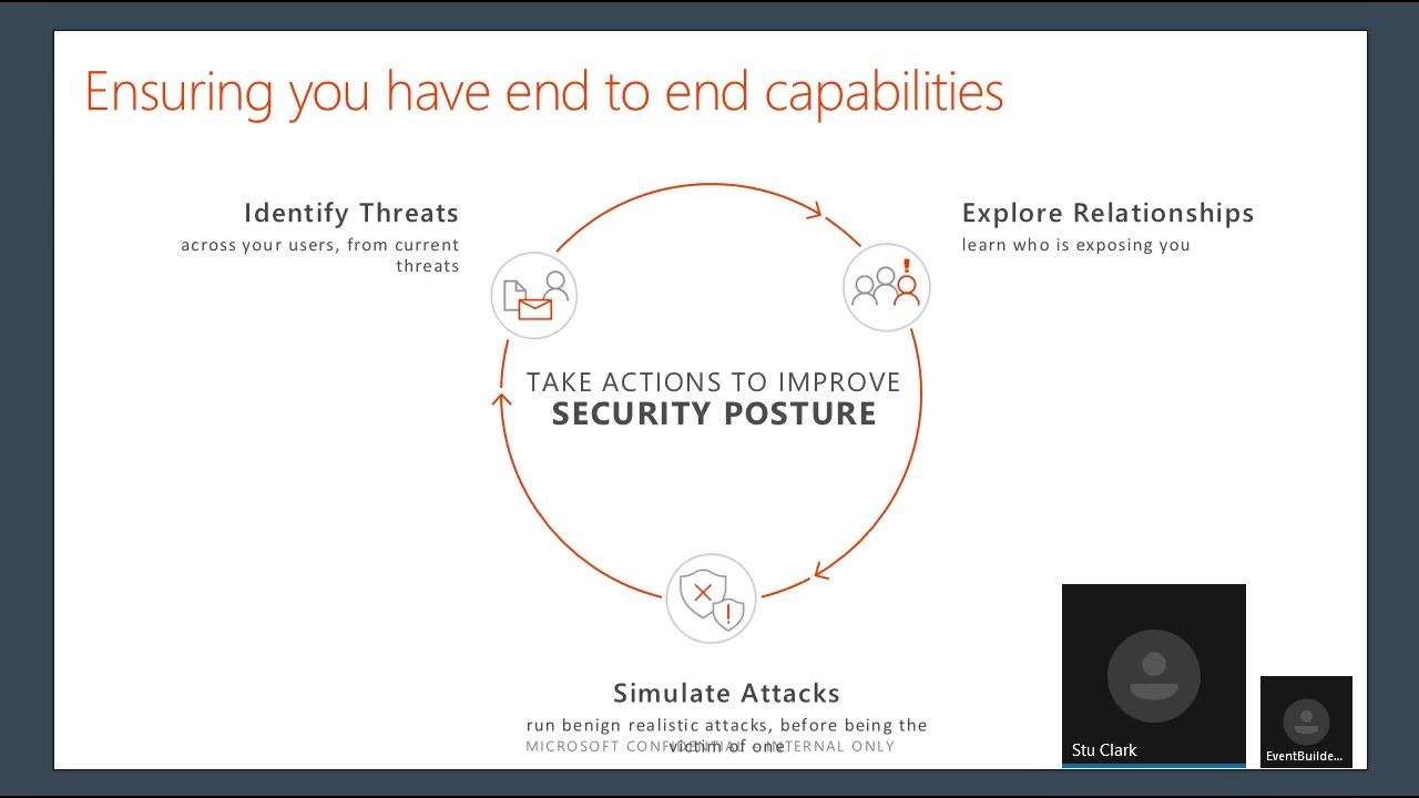 May 2018 Modern Workplace Productivity Community call: Attack Simulator and GDPR Dashboard