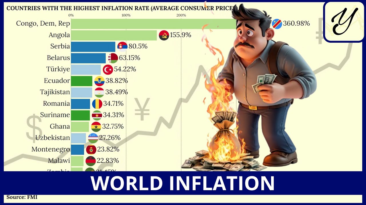The COUNTRIES with the highest INFLATION in the WORLD