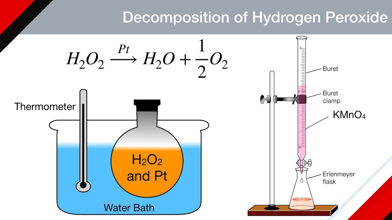 Kinetics of Decomposition of Hydrogen Peroxide | Chemical Kinetics | Physical Chem