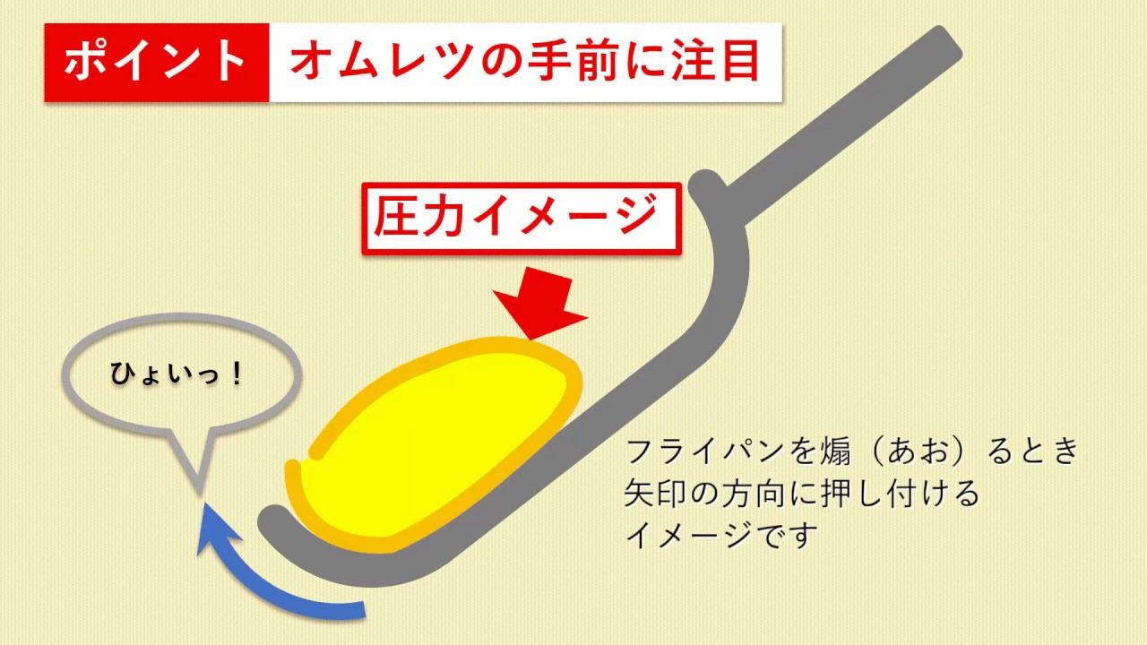 ホテルのオムレツに挑戦【イラスト解説No.2】（トントンするオムレツ練習）オムレツの手前に圧力をかける（スポンジで練習） How to make an omelet.
