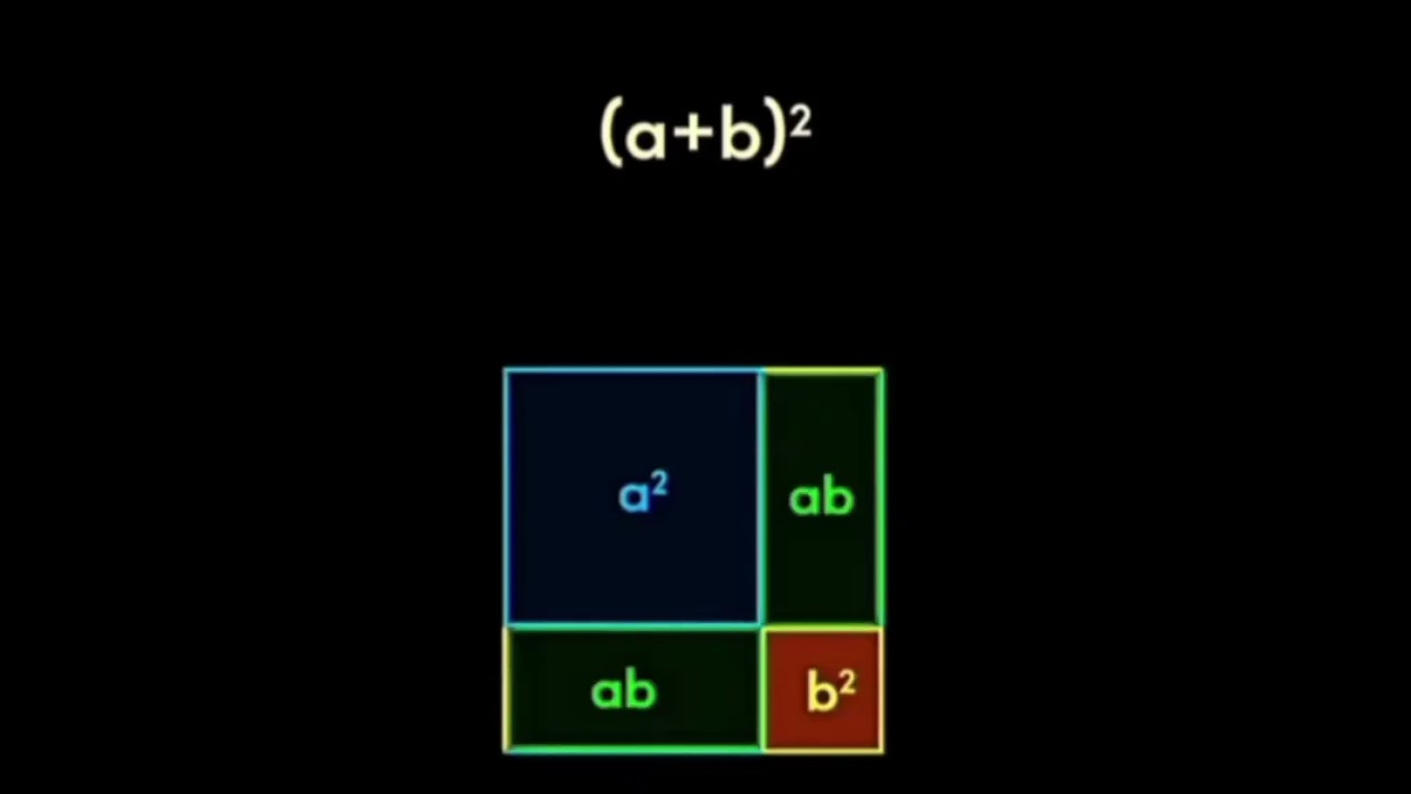 (a+b)^2 visualized