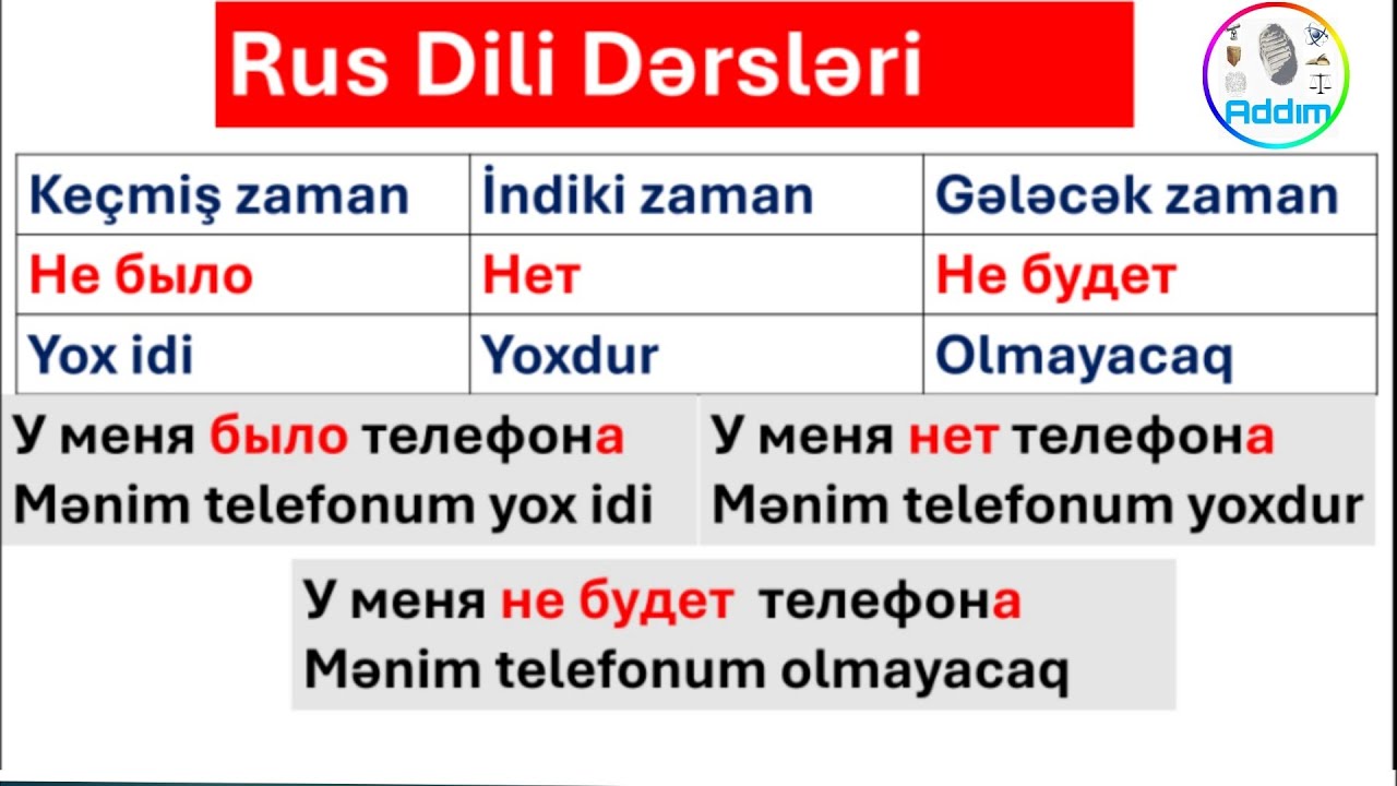 Sıfırdan Rus Dili | Нет  , Не Было , Не будет | Yoxdur ,Olmayıb ,Olmayacaq | #rusdili #rusca