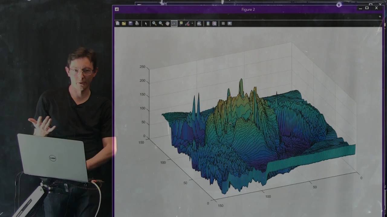 Fourier Transforms: Image Compression, Part 3