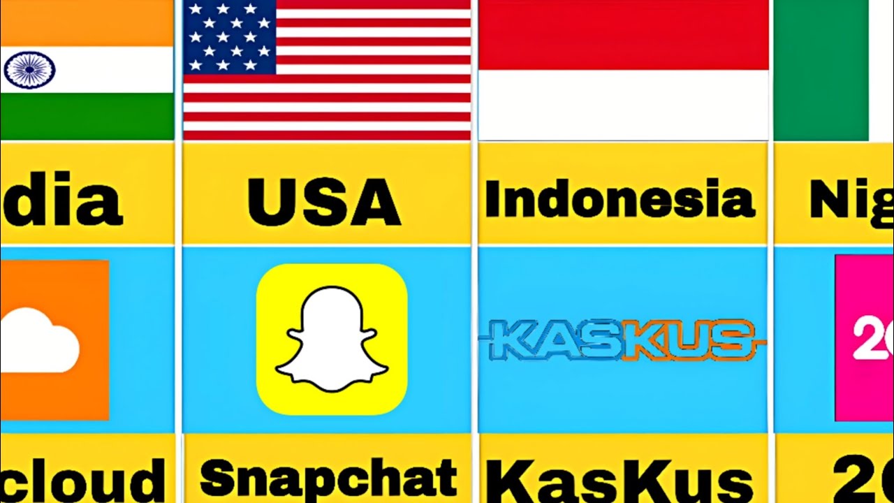 Social apps from different countries comparison