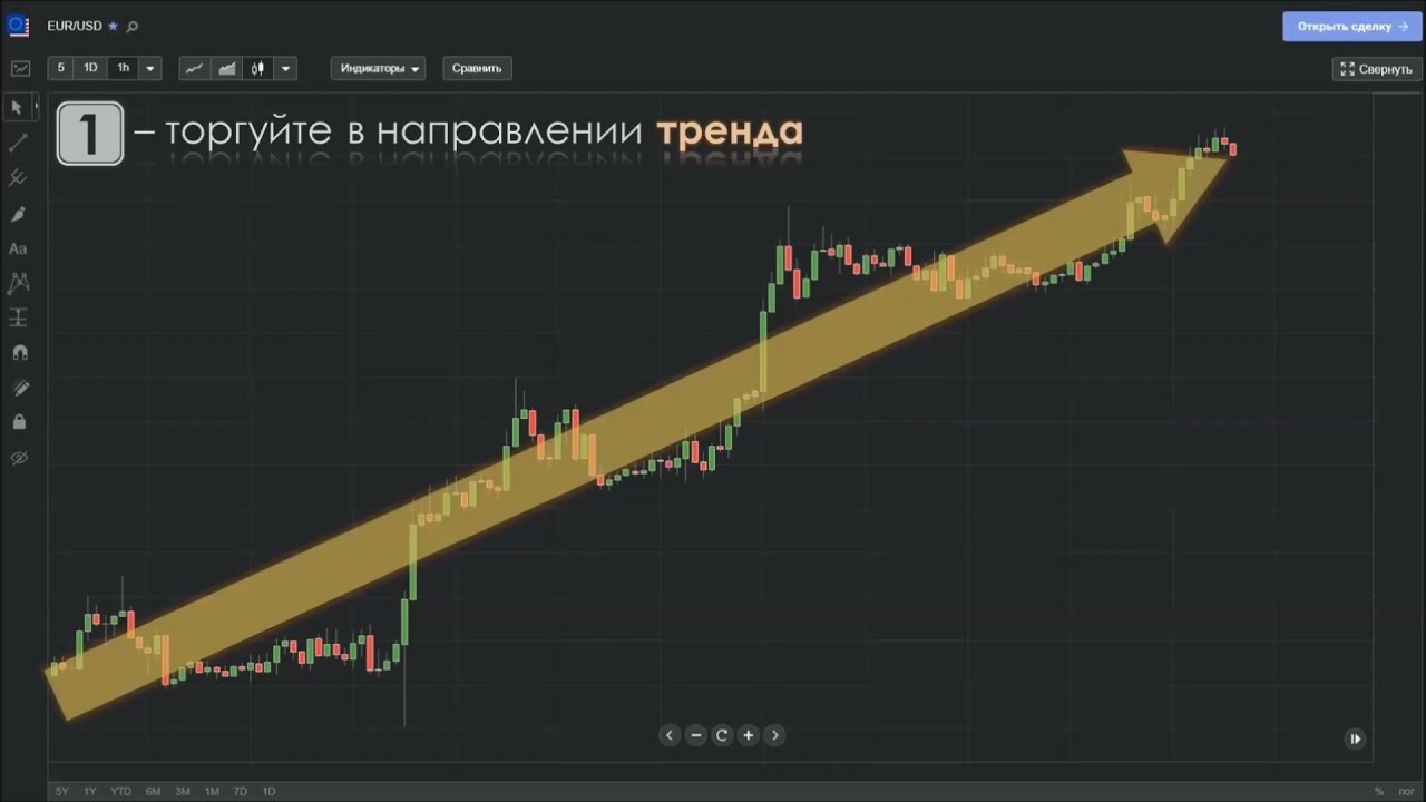 Как заработать на форекс: 3 правила за 1 минуту!