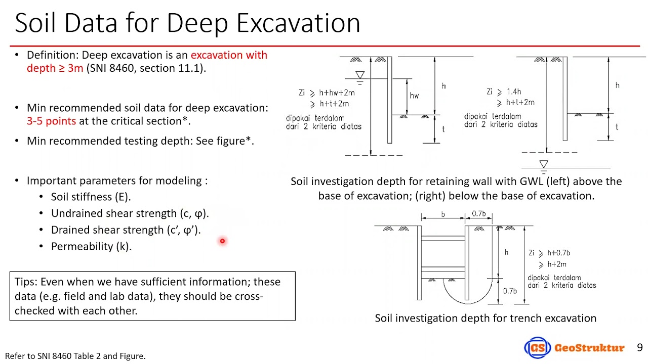 Engineering MasterClass Series: Effective Deep Excavation Analysis and Design with DeepEX