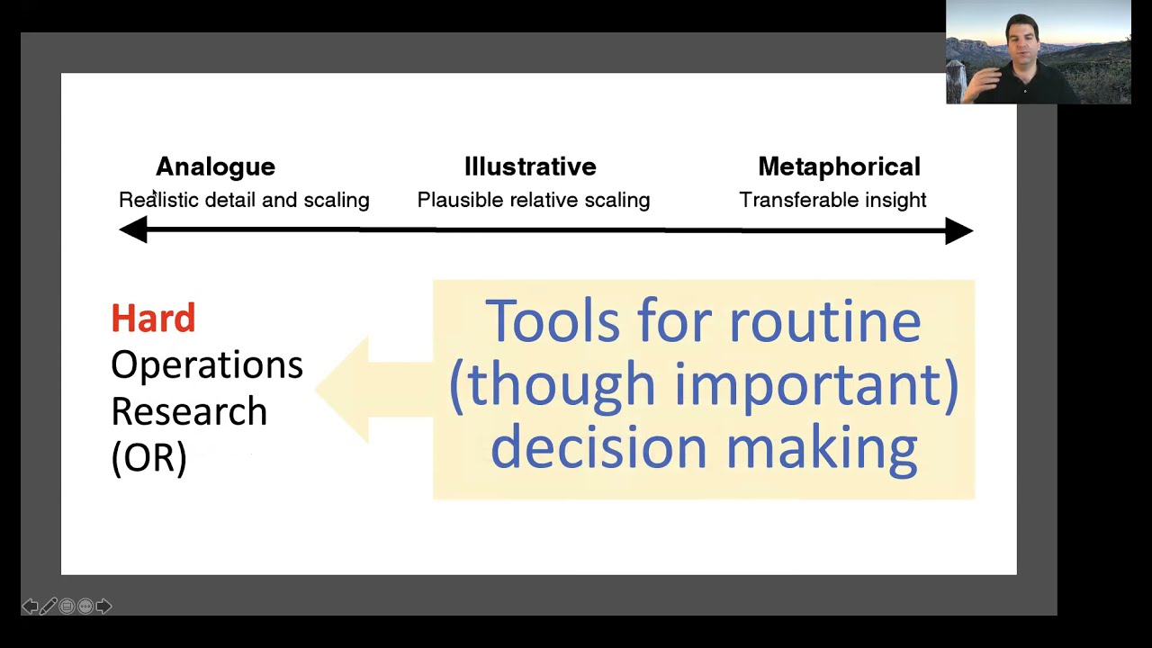 SOS 212: Lecture F3 (2021-04-06): Chapter 10, Model Validity, Mental Models, and Learning