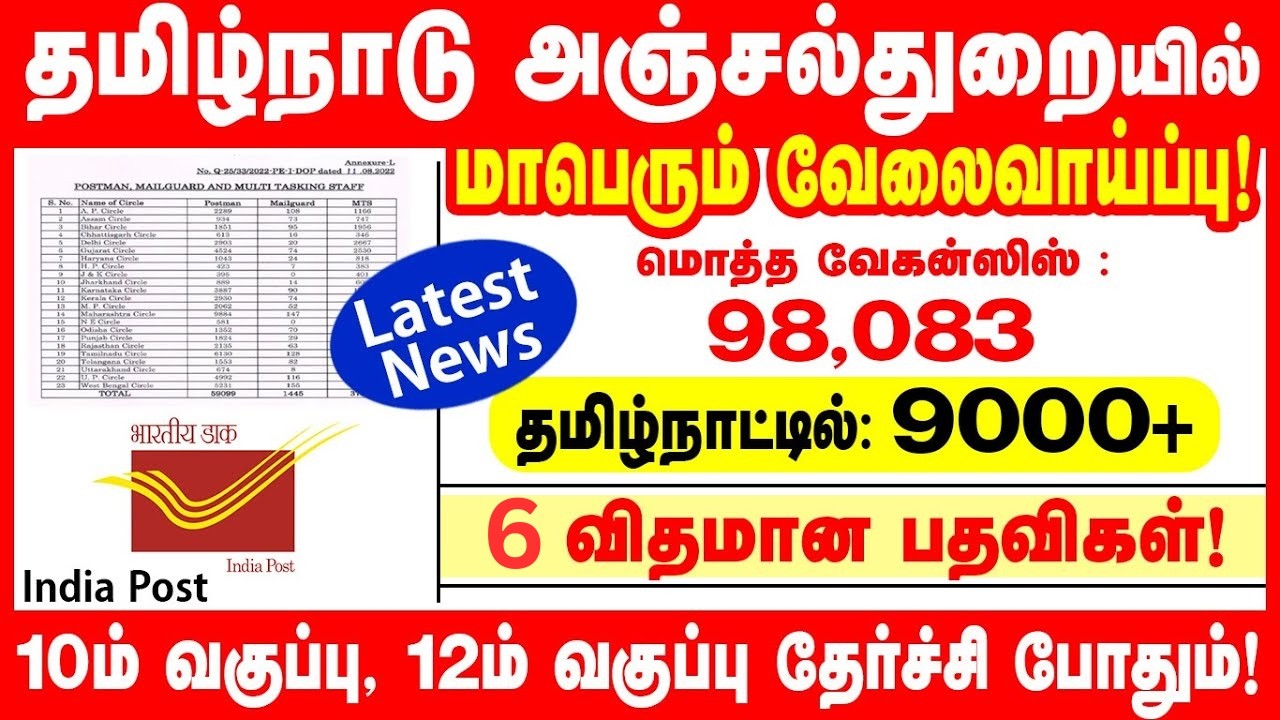 📮 India Post GDS 2026 🔥2009 TN Vacancies 😍 10th Mark Merit 💯 No Exam ✅ Apply Fast 🚀 @india360jobs​