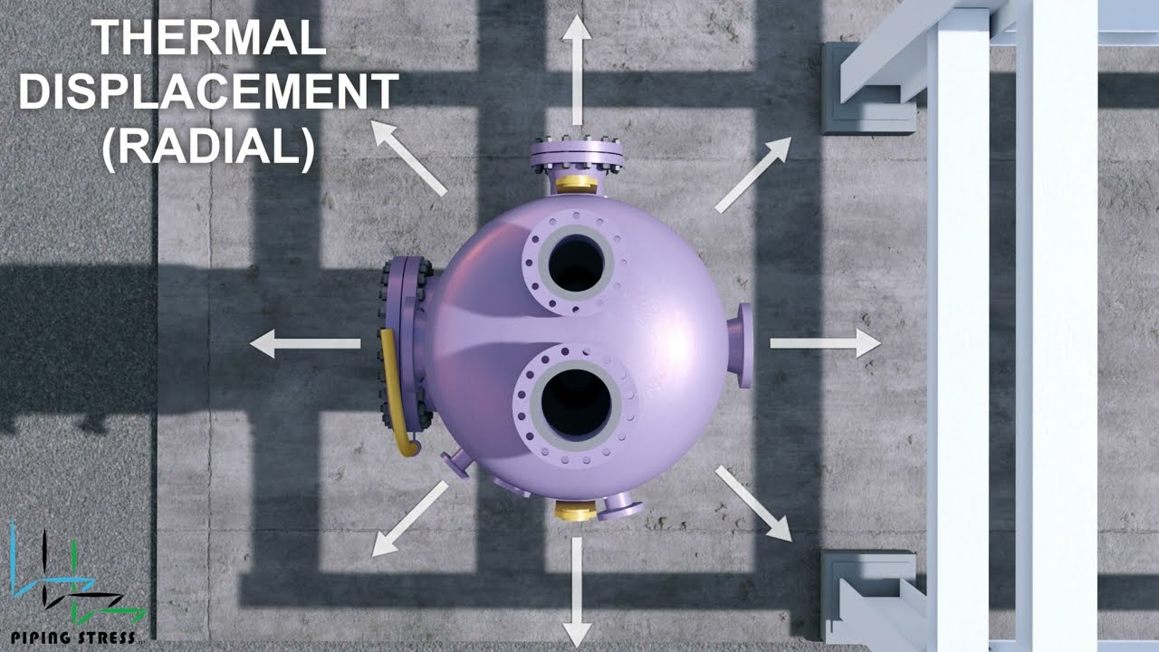 Displacement of a Pressure Vessel - Behavior of Pressure Vessel