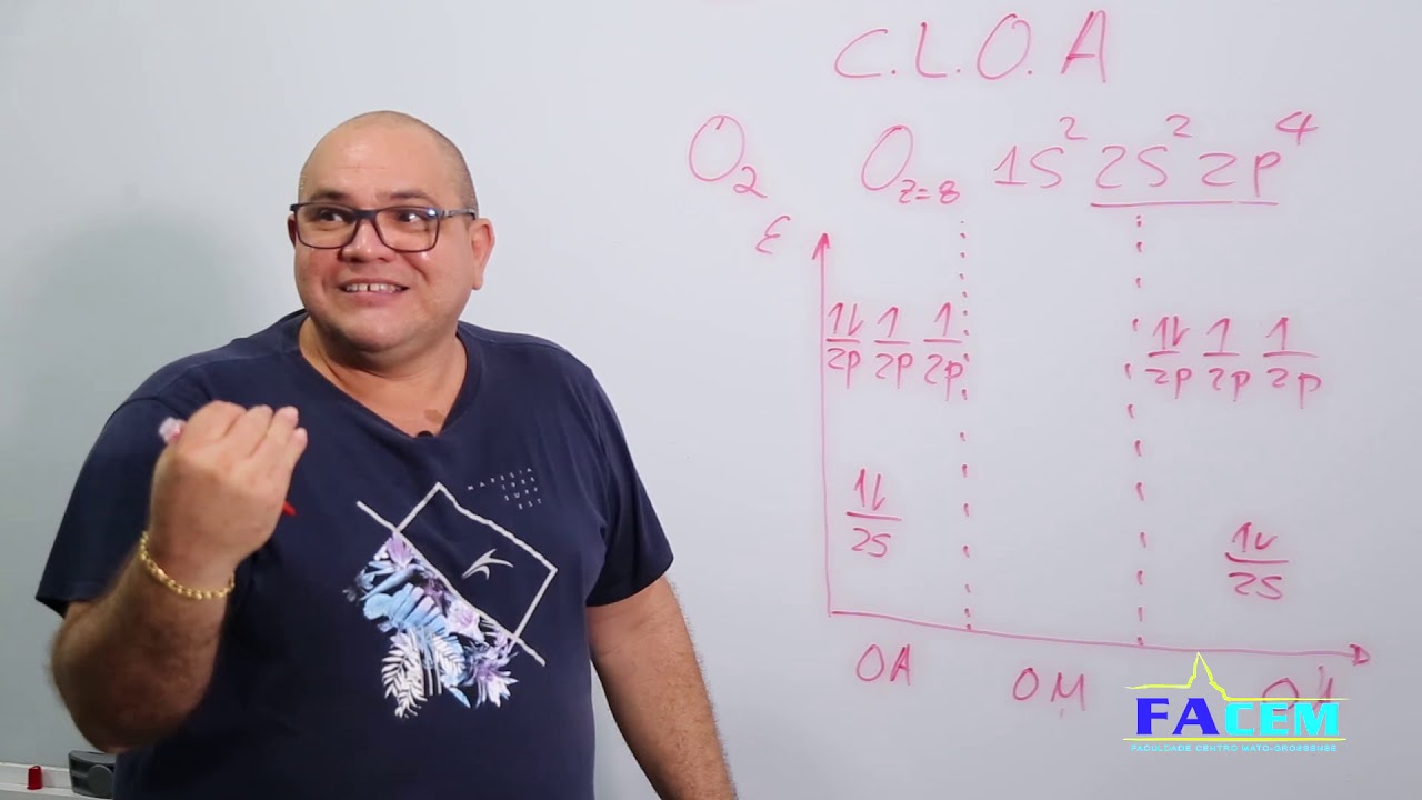 TEORIA DOS ORBITAIS MOLECULARES