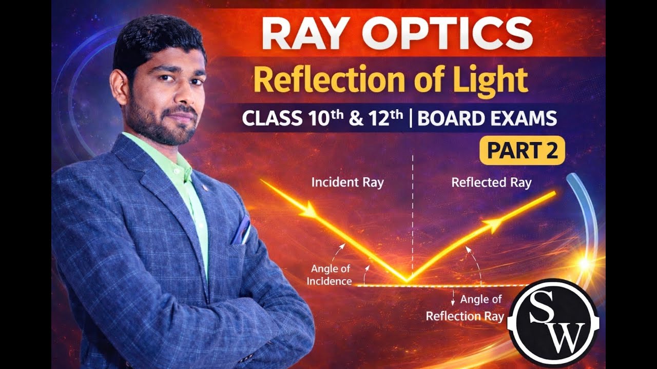 Ray Optics – Reflection of Light | Part 2 | Class 10th & 12th Board Exams