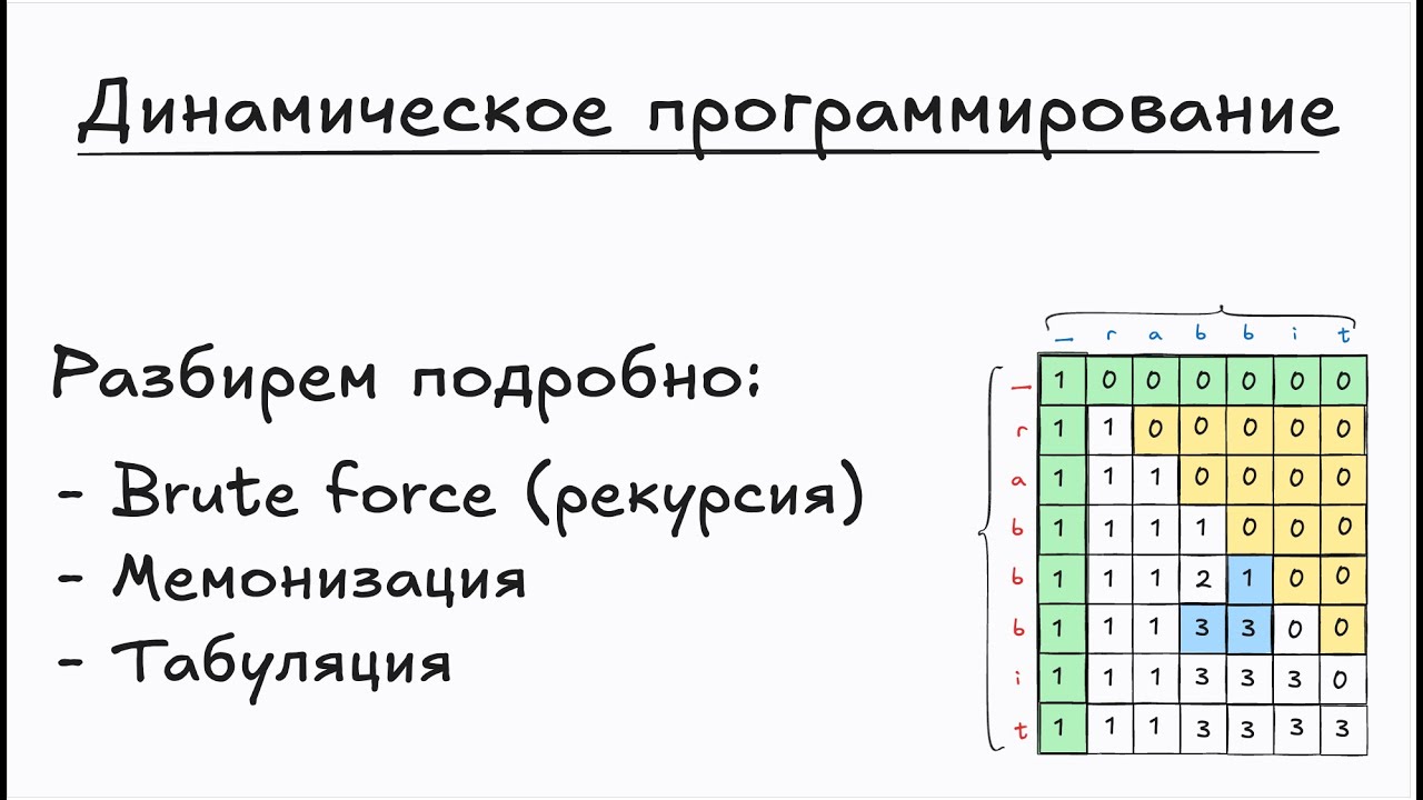 115  Distinct Subsequences