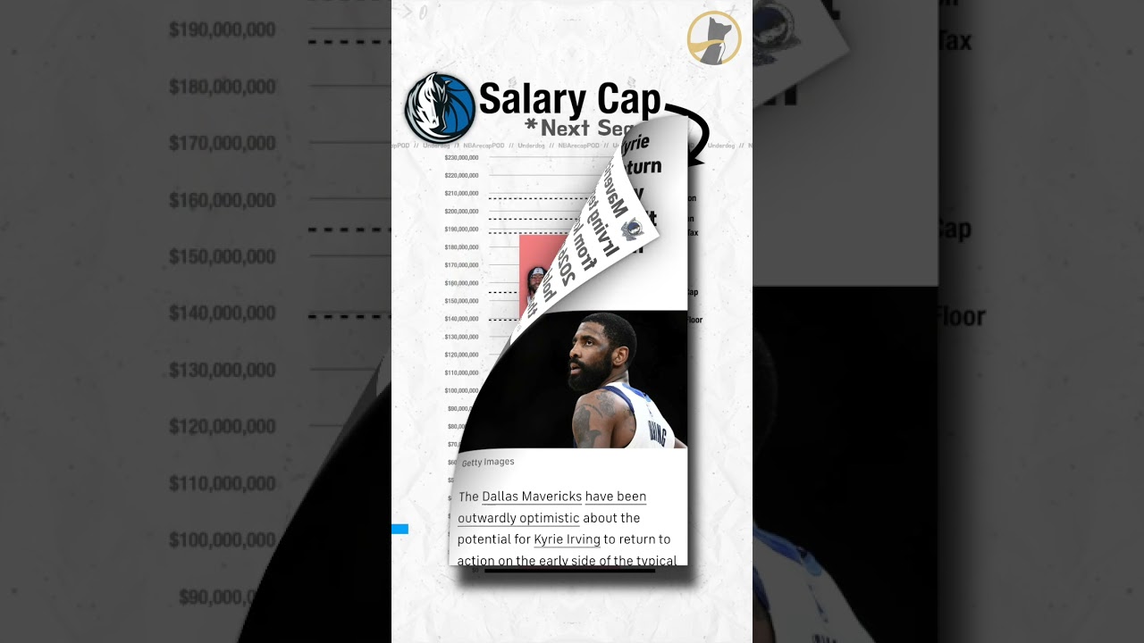 Salary Cap Breakdown - Dallas Mavericks