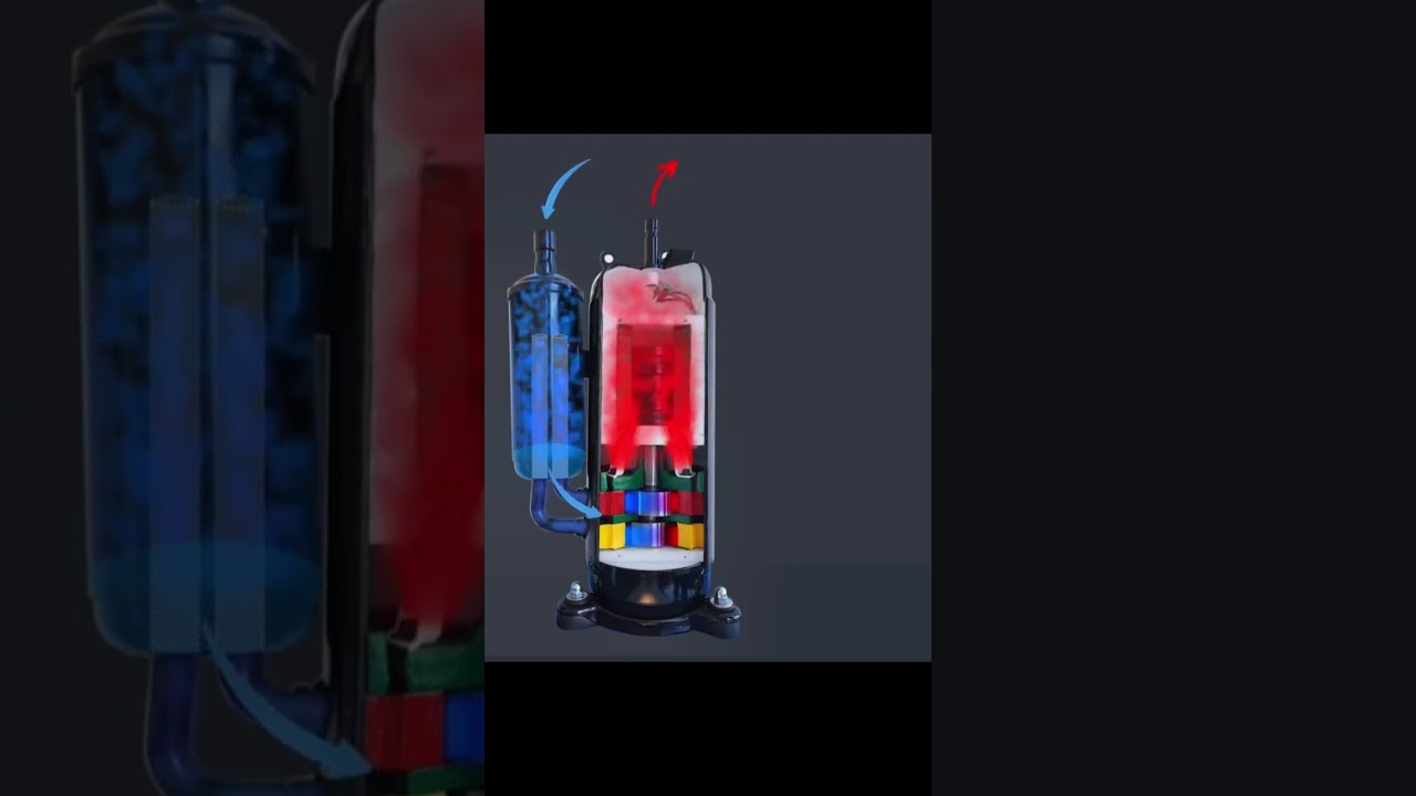 Working Principle of Rotary Compressor
