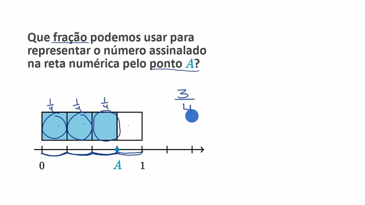 Relacionar retas numéricas a barras de fração