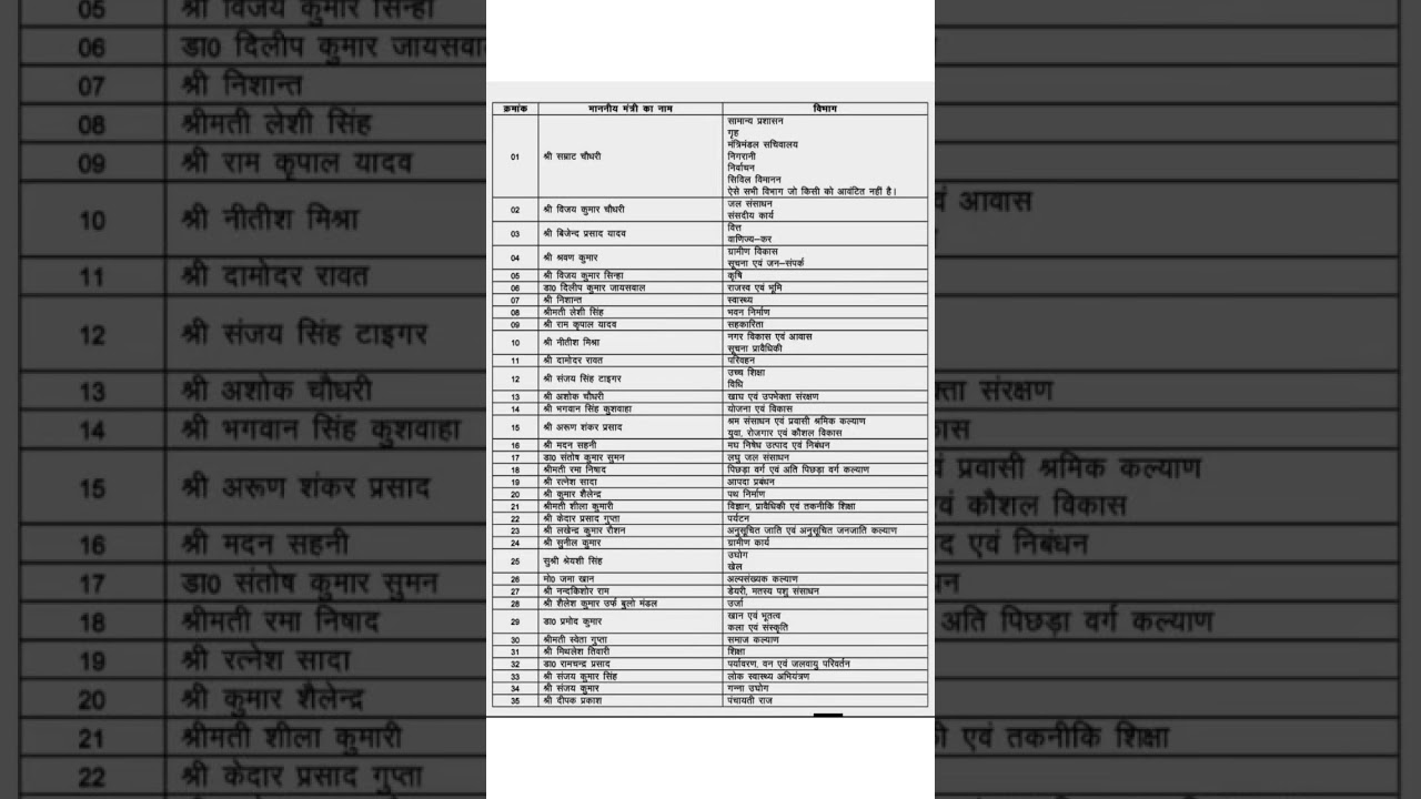 BIHAR NEW CABINET MINISTERS LIST 20&sup2;6