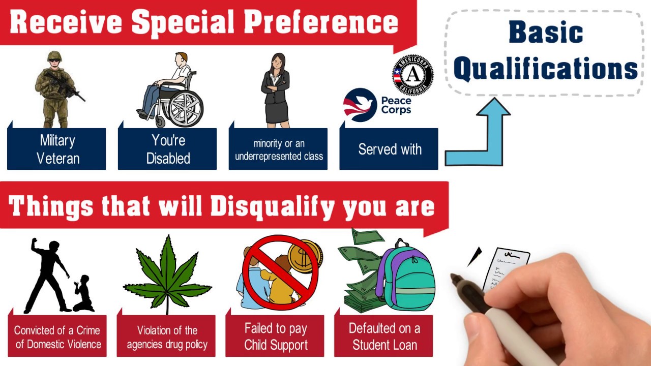 Are YOU Qualified to Be a Special Agent? FBI, DEA, ATF, Secret Service