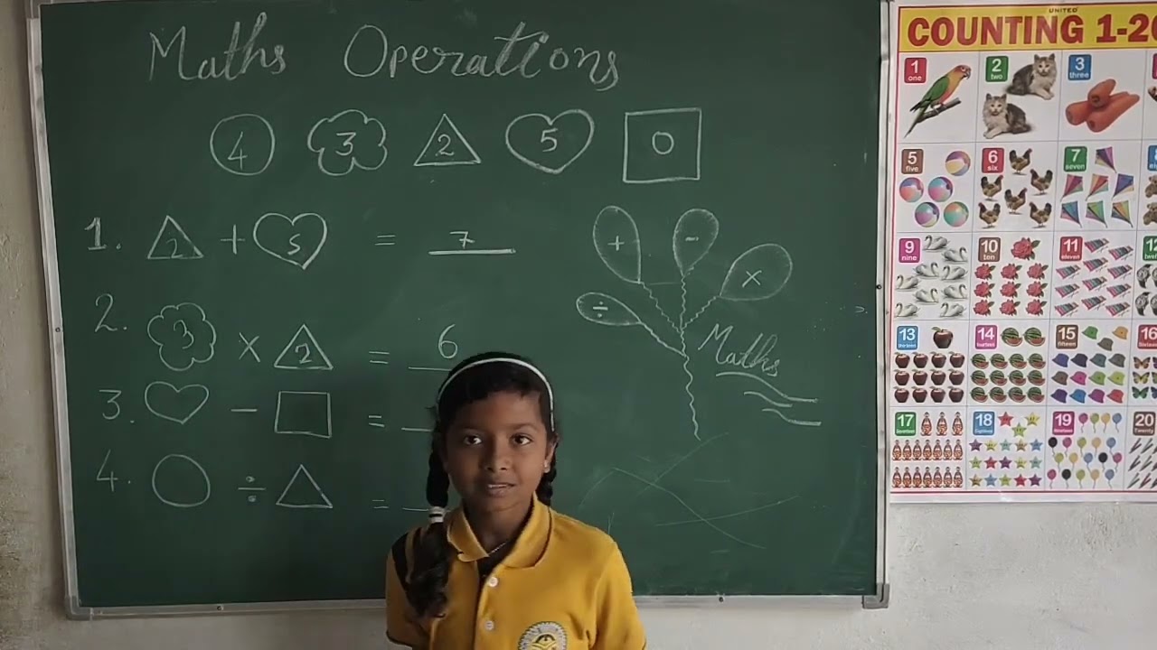 Very easy way to learn maths.