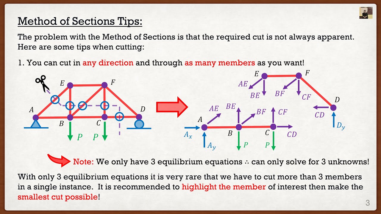 Engineering Mechanics: Statics Lecture 17 | Truss Analysis (Method of Sections)