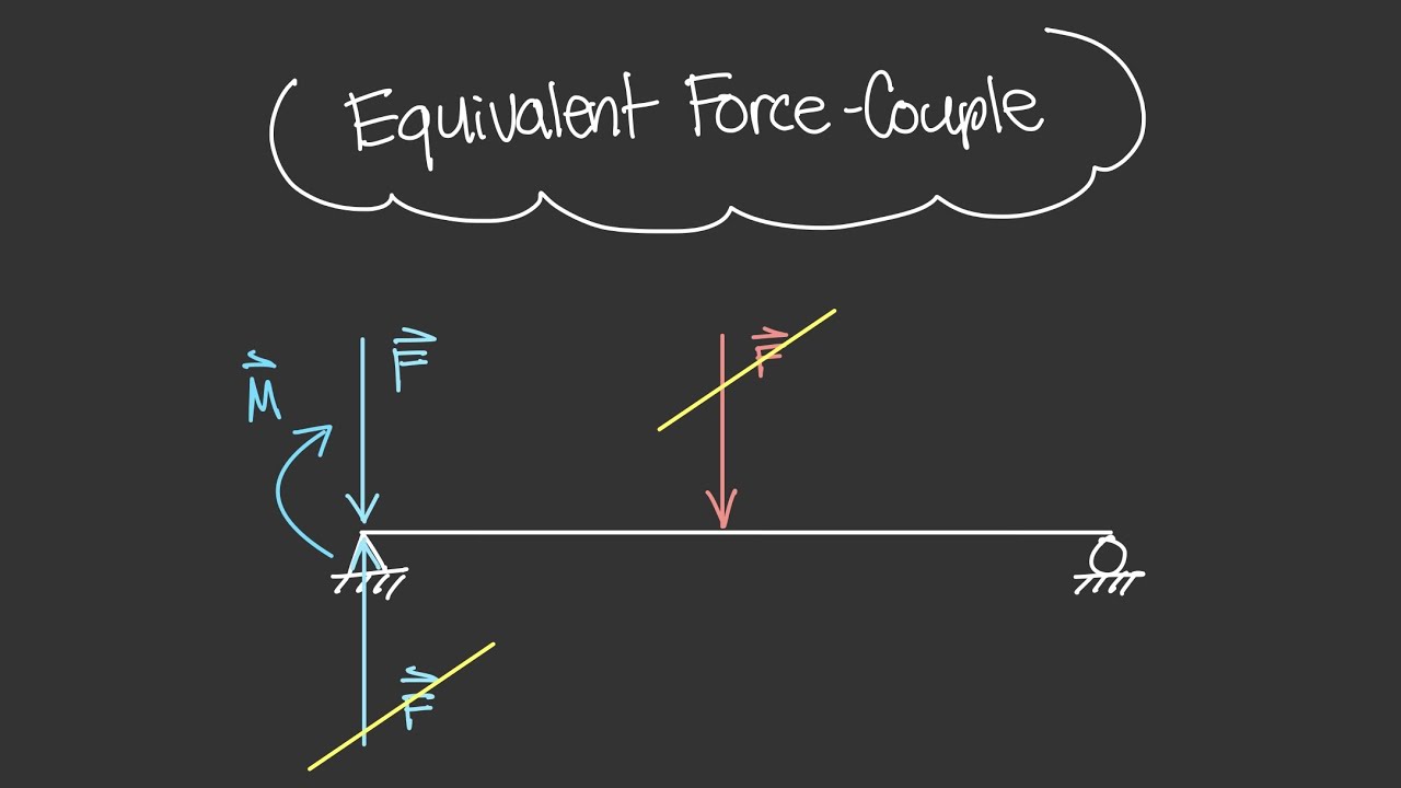 Why Force-Couple Systems Work [Vector Statics #42]