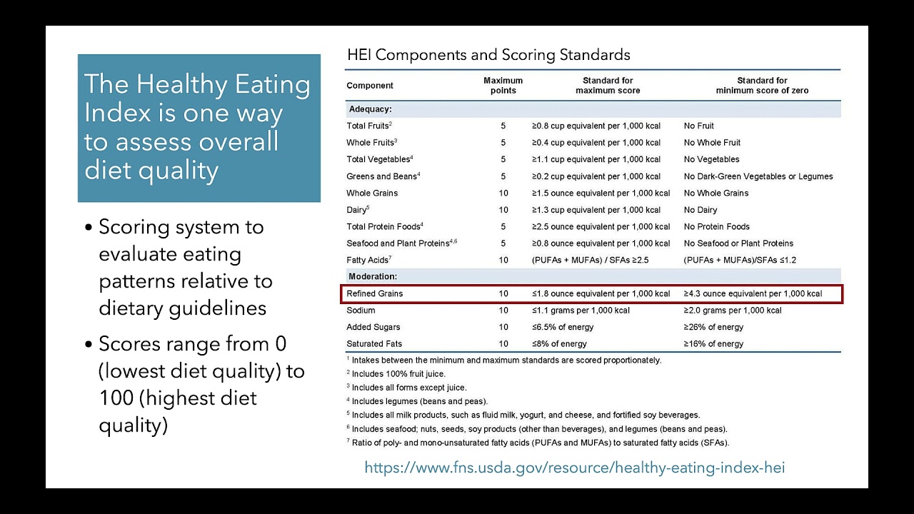 Defining a Healthy Dietary Pattern