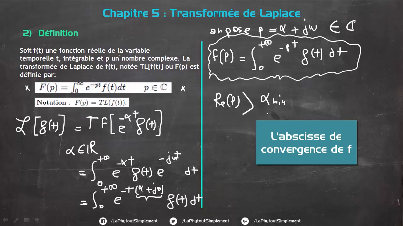 Transformée de Laplace -1- Introduction et Définition (Démonstration)