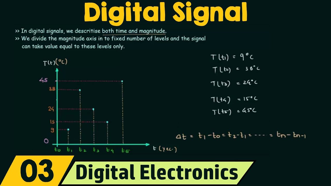 What is Digital Signal?