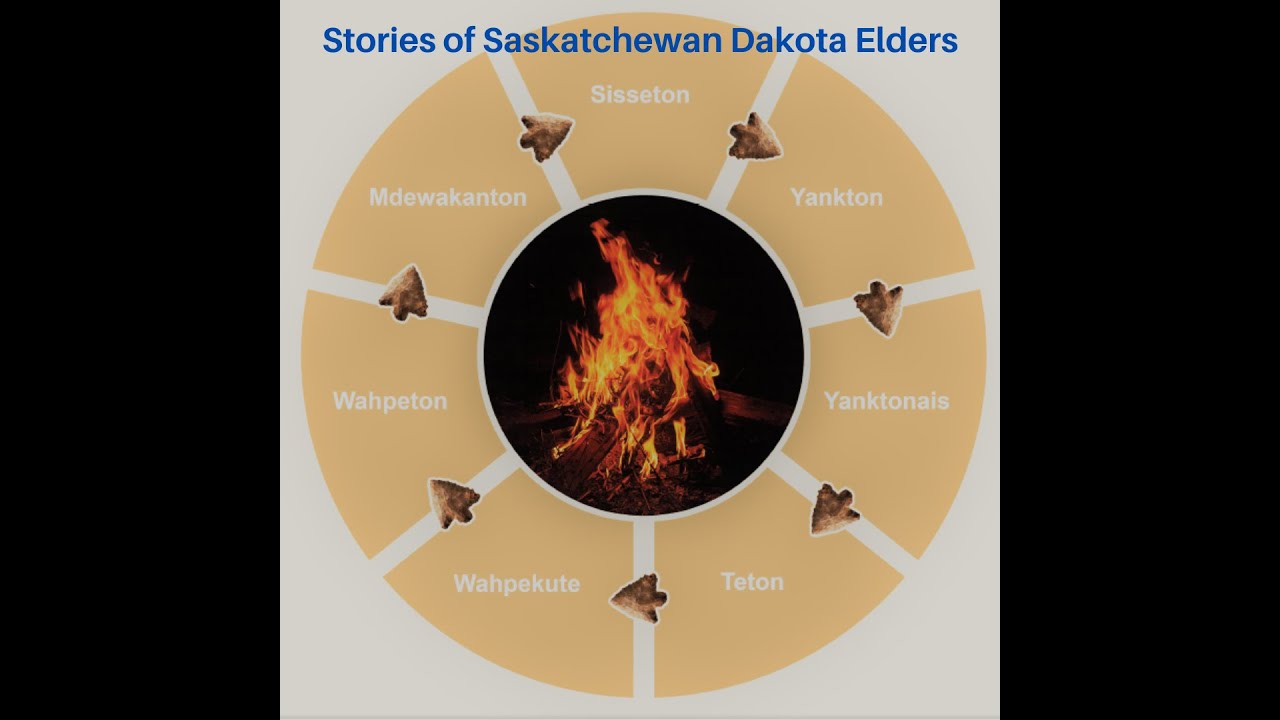 Stories of Saskatchewan Dakota Elders