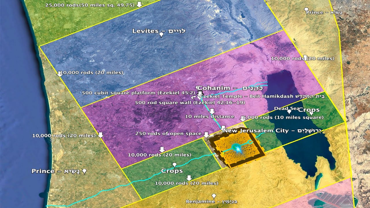 Why Studying Ezekiel&rsquo;s Land Allotment Is So Important