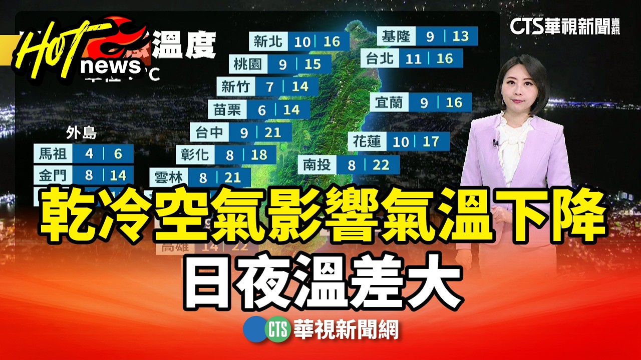 乾冷空氣影響氣溫下降　日夜溫差大｜華視生活氣象｜華視新聞 20260312 @CtsTw