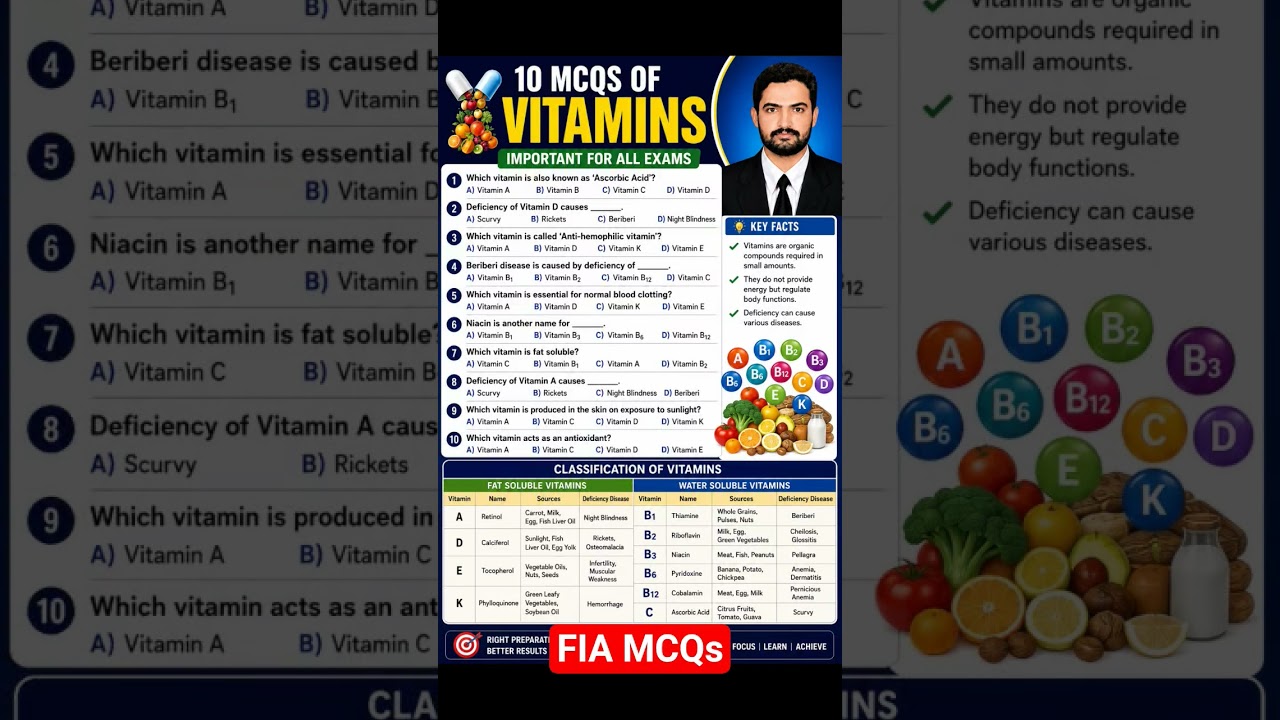 FIA MCQs Everyday Science General Science FIA JOBS 2026