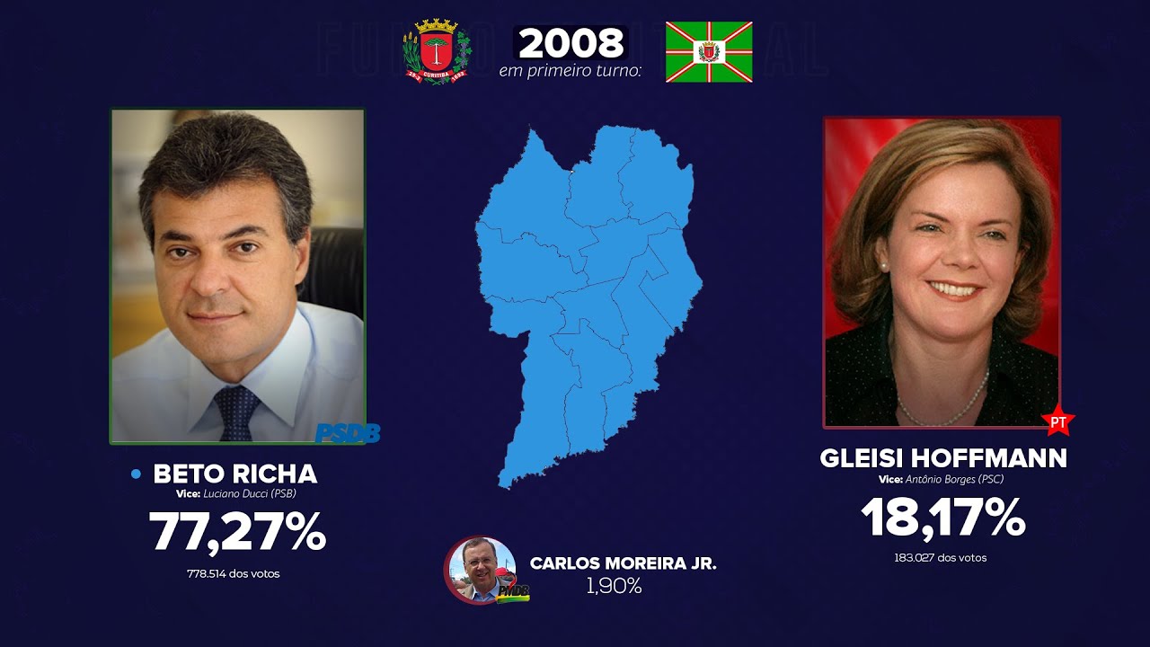 As eleições para a prefeitura de Curitiba (1985-2020)