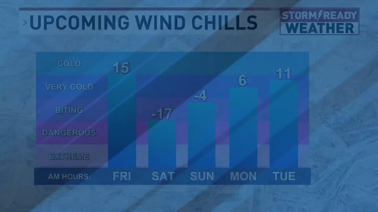 Tracking Snow & More Cold