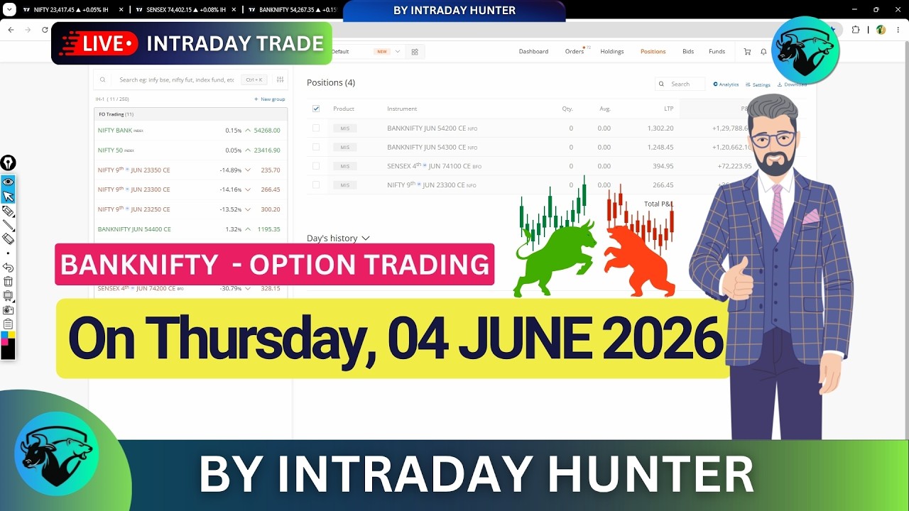 Live Bank Nifty Option Trading 📈 | Intraday Trading by Intraday Hunter