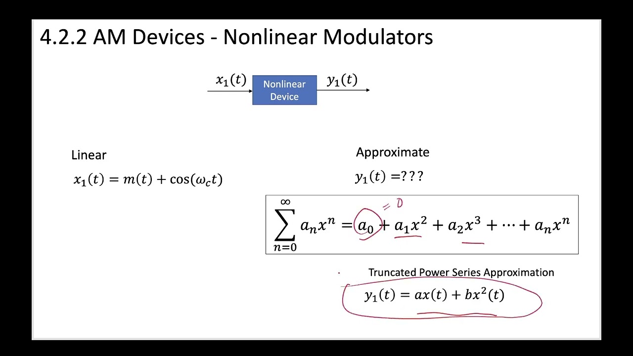 3 - 4.2.2 Nonlinear Modulator 1
