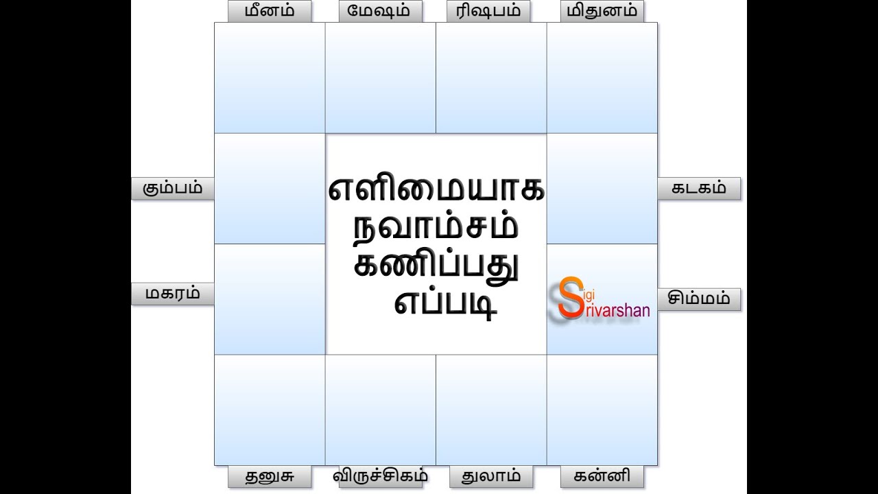 எளிமையாக நவாம்சம் கணிப்பது எப்படி|Navamsam in Astrology