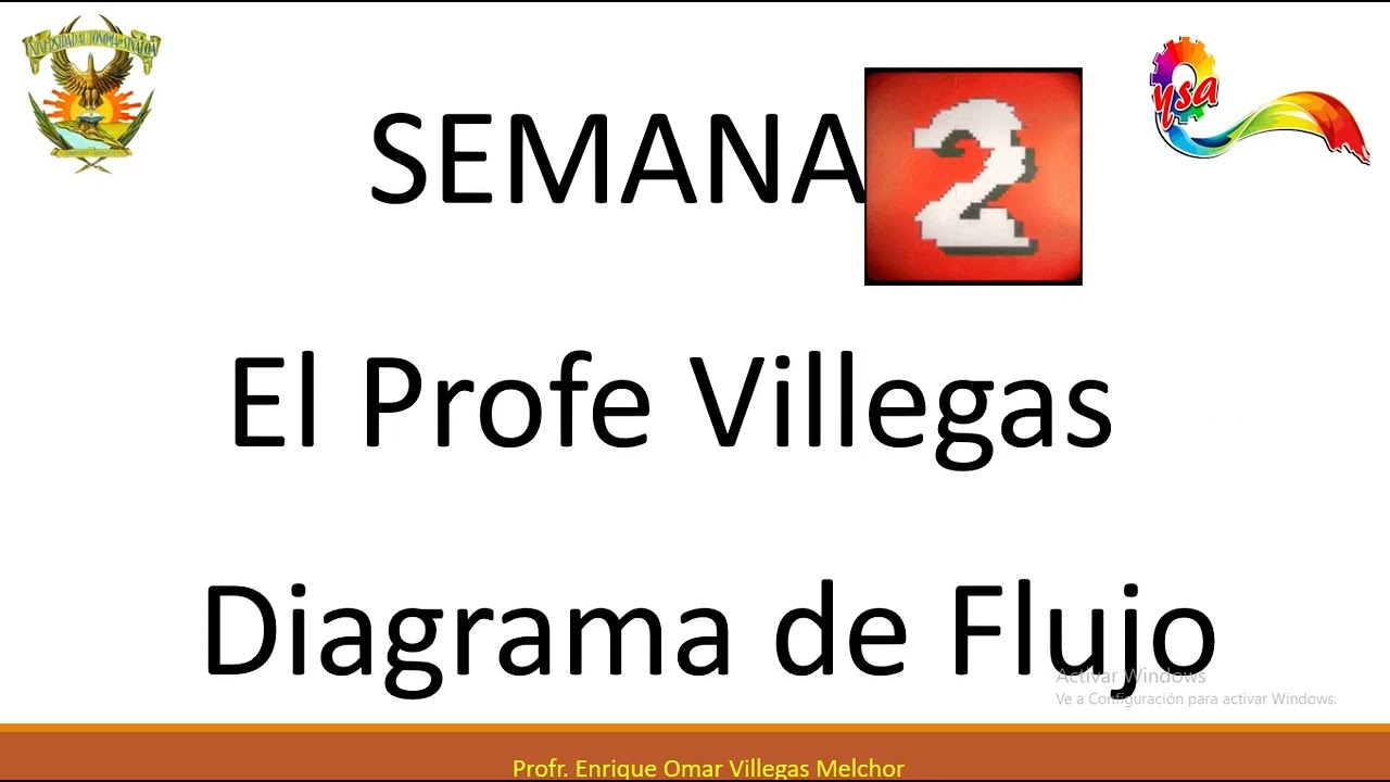 Diagrama de flujo   Área de un triángulo rectángulo