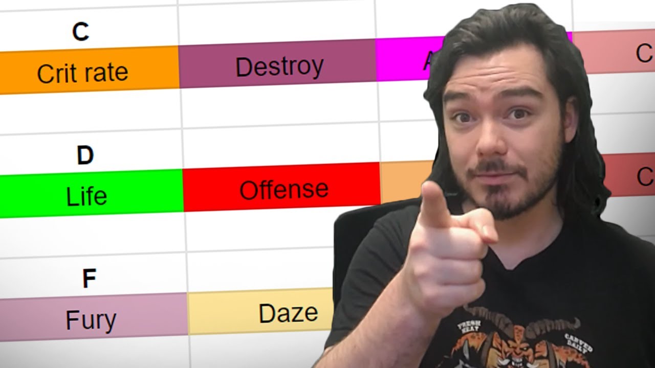 What Gear to Keep?! GEAR SETS Tier List | Raid: Shadow Legends