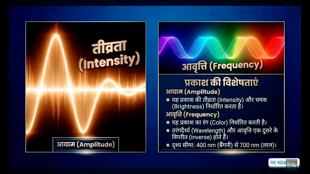 1️⃣ “क्या आप जानते हैं प्रकाश की असली गति? |”2️⃣ “प्रकाश के चौंकाने वाले तथ्य 😲 | #ScienceFacts
