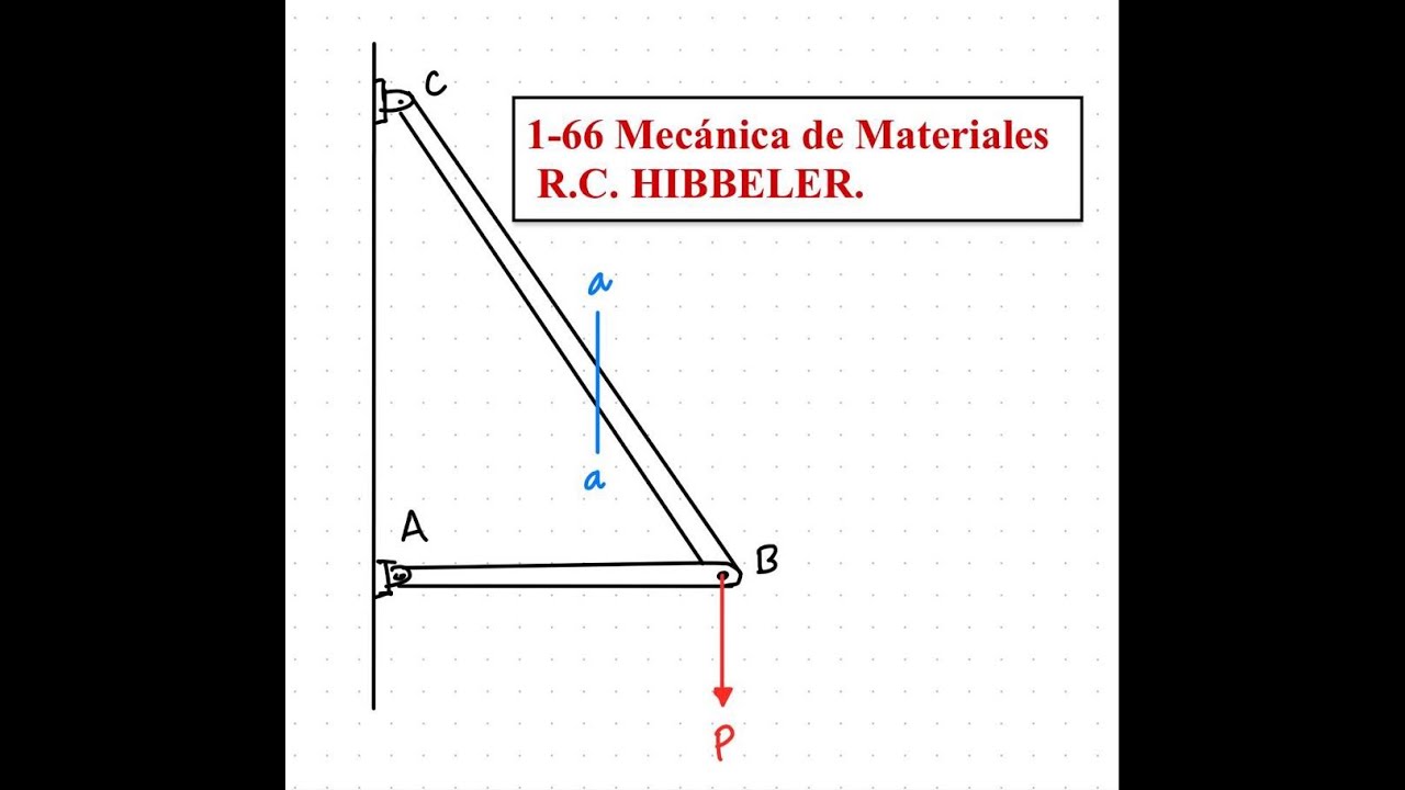 Ejercicio 1 66 Mecánica de Materiales Hibbeler