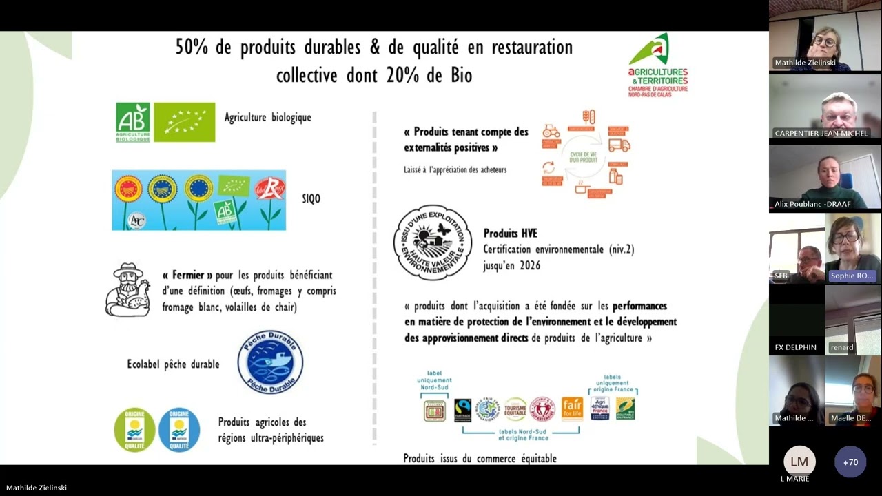 Loi EGalim : Atteignez vos objectifs en produits durable et de qualité avec succès