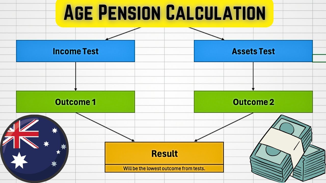 How to Calculate Age Pension in Australia