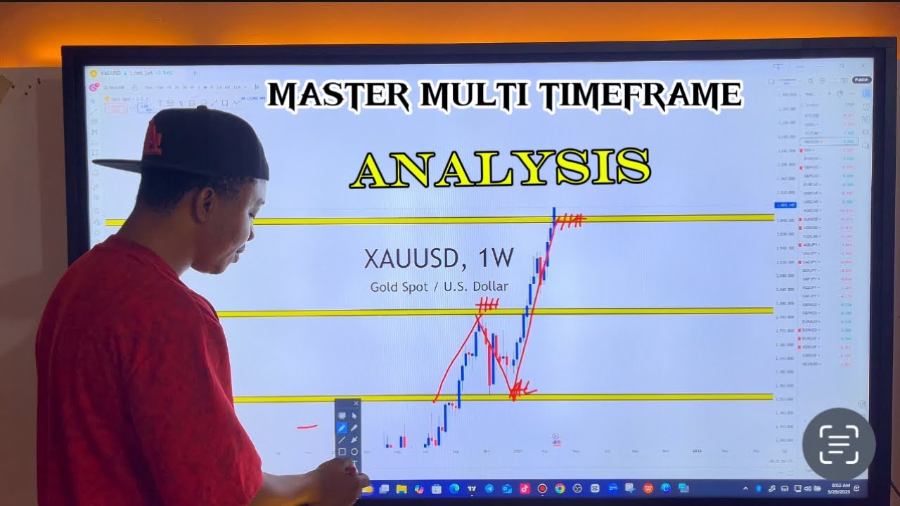 PRE MARKET ANALYSIS |HOW TO MASTER MULTI TIMEFRAME ANALYSIS/TOP DOWN ANALYSIS