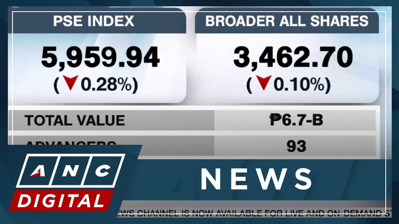 PSEi sheds 0.28% to close at 5,959 | ANC