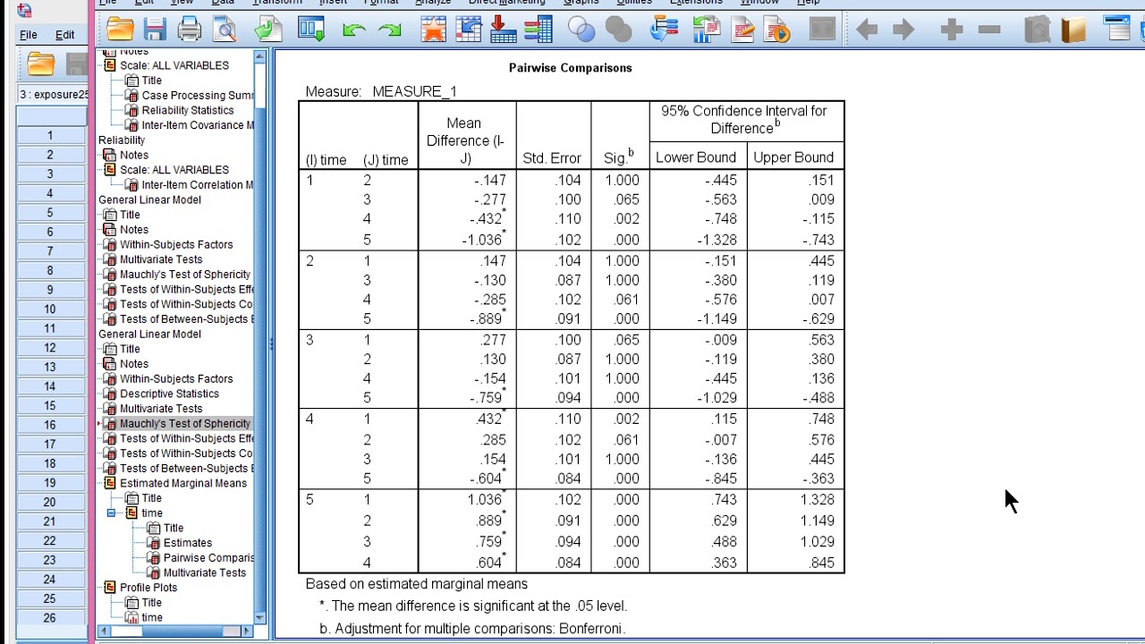 V8.11 - Анализ трендов в SPSS