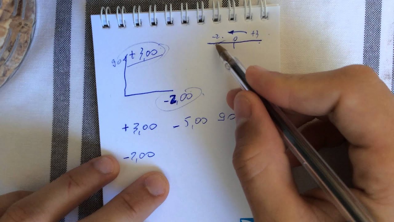 Cruz óptica / transposição / equivalente esférico - oftalmologia (1/2)
